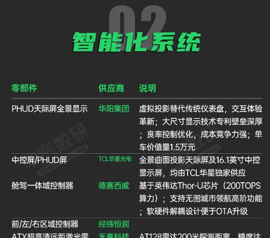 卖25.35万元起贵吗!小米YU7供应商一览:这造价真不低