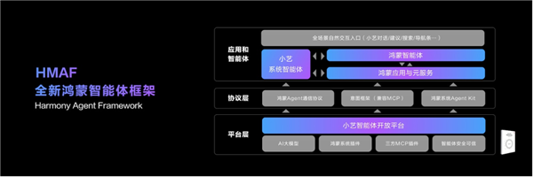 余承东宣布华为Pura 80系列首发全新小艺智能体:动动嘴就能订机票、购物