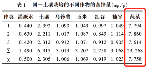 这种长在水里的菜:能鲜掉你的舌头!