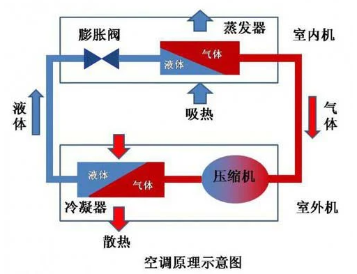 空调开到26℃就发臭 可能得怪你太勤劳了