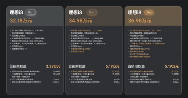 理想首款纯电SUV来了!理想i8正式上市:32.18万元起
