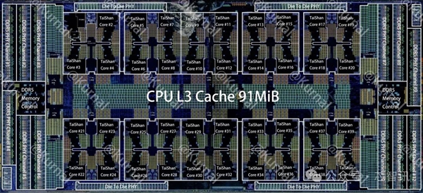华为鲲鹏930曝光:120核心 支持96通道PCIe