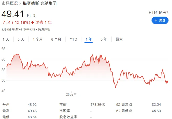 都说要买奥迪的旅行车 现在便宜的来了!你们人呢