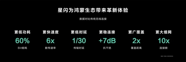 星闪日本正式成立!我国自研无线技术出海里程碑